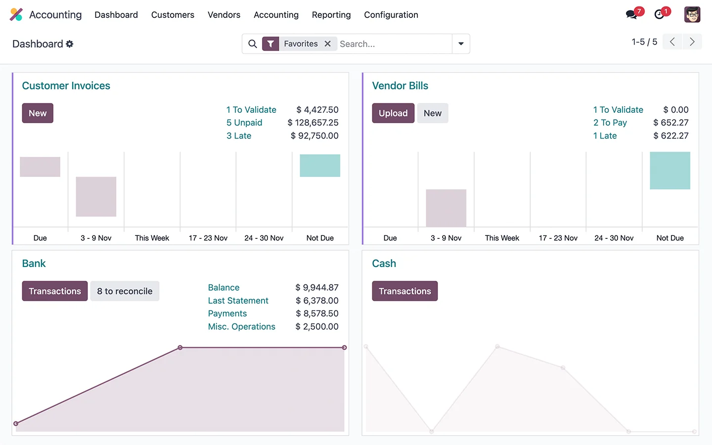Odoo Facturación / Contabilidad
