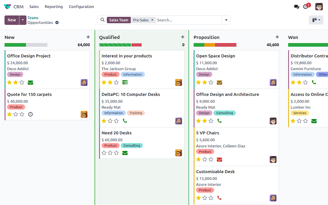 Pipeline de CRM en Odoo